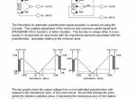 repair manual Cat Chopper SEM-1C Installation And User Manual PDF - 2