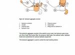 repair manual Cat Forklift NPF25N2 Service Manual PDF - 5