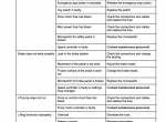repair manual Cat Lift Trucks NR14K, NR14KE, NR14XE, NR16K, NR16KN, NR20K, NR25KH Operation & Maintenance Manual - 4