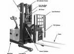 repair manual Cat Lift Trucks NRP30, NSP30, NSP40 Service Manual PDF - 3