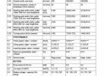 repair manual Cat Lift Trucks NSP10N, NSP12N, NSP12NI, NSP16N, NSP16NI Operation & Maintenance Manual PDF - 6