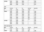 repair manual Cat Lift Trucks NSR 12N/16N/16NI/20N Operation & Maintenance Manual PDF - 6