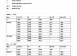 repair manual Cat Lift Trucks NSR12K, NSR16K, NSR20K Operation & Maintenance Manual PDF - 6