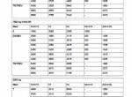 repair manual Cat Lift Trucks NSS15N, NSS15NI, NSS20N Operation & Maintenance Manual PDF - 6