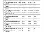 repair manual Cat Lift Trucks NSV12N, NSV12NI, NSV16N, NSV16NI, NPV20ND Operation & Maintenance Manual PDF - 6