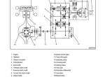 repair manual Cat Lift Trucks P17500, P20000 Service Manual PDF - 5