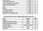 repair manual Cat Lift Trucks SF2200, SS2200 Operation, Maintenance & Service Manual PDF - 3
