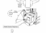 repair manual Cat Lift Trucks SS3000, SS3500 Operation & Maintenance Manual PDF - 2