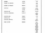 spare parts catalog Cat Lift Trucks T100D, T125D, T150D Parts Manual PDF - 1