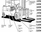 spare parts catalog Cat Lift Trucks T165, T180, T200, T225, T250, T300, T400 Parts Manual PDF - 1