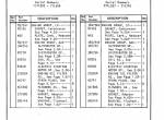 spare parts catalog Cat Lift Trucks T165, T180, T200, T225, T250, T300, T400 Parts Manual PDF - 4