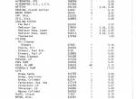 spare parts catalog Cat Lift Trucks T25, TC30 SEBN2541-01 Parts Manual PDF - 1