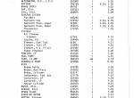 spare parts catalog Cat Lift Trucks T25, TC30 SEBN2542-01 Parts Manual PDF - 1