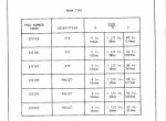 spare parts catalog Cat Lift Trucks T25, TC30 SEBN2542-01 Parts Manual PDF - 6