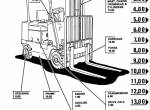 spare parts catalog Cat Lift Trucks T30B, T35B, T40B, T45B Parts Manual PDF - 1