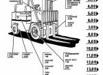 spare parts catalog Cat Lift Trucks T30C, T35C, T40C, T45C, T50C, T55C, TC60C Parts Manual PDF - 2