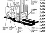 spare parts catalog Cat Lift Trucks T50B, T55B, T60B Parts Manual PDF - 1