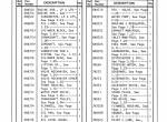 spare parts catalog Cat Lift Trucks T50B, T55B, T60B Parts Manual PDF - 4