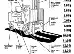 spare parts catalog Cat Lift Trucks T50B, T55B, T60B SEBN2535 Parts Manual PDF - 1