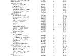 spare parts catalog Cat Lift Trucks T50B, T55B, T60B SEBN2535 Parts Manual PDF - 2