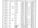 spare parts catalog Cat Lift Trucks T50B, T55B, T60B SEBN2535 Parts Manual PDF - 6