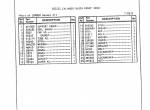 spare parts catalog Cat Lift Trucks T60C, T70C, T80C, T90C, T100C, T120C Parts Manual PDF - 3