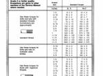 repair manual Cat Lift Trucks Two Speed T100D, T125D, T150D Service Manual PDF - 5