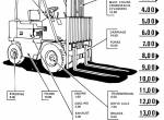 spare parts catalog Cat Lift Trucks V30B, V40B, V50B Parts Book PDF - 1
