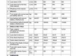 repair manual Cat Lift Trucks NPP13M, NPP16M, NPP20M, NPP20MR Operation & Maintenance Manual PDF - 4