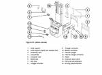 repair manual Cat Lift Trucks NSP 10N2/12N2/12N/14N2/14N2I/16N2/16N2I/16N2S Service Manual PDF - 6