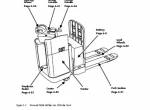 repair manual Cat Powered Pallet Walkie NPS60, NPS80 Service Manual PDF - 2