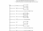 repair manual Cat Reach Trucks NRR, NRDR, NSR Series Service Manual PDF - 4