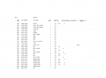 spare parts catalog Kawasaki Wheel Loader 65ZIV Parts Catalog PDF - 3