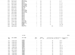 spare parts catalog Kawasaki Wheel Loader AUTHENT 135ZA-2, 135ZIV-2 Parts Manual PDF - 3