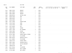 spare parts catalog Kawasaki Wheel Loader K-Lever Streering Parts Catalog PDF - 3