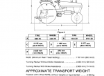 repair manual Case 1194 Tractor PDF Operator’s Manual - 1