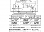 repair manual Case 2094 Tractor Operators Manual in PDF - 2
