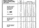 repair manual Cat Vehicular Engines 3208, 3208T for Lift Trucks V550, V620, V700, V800, V925 Disassembly Assembly - 1
