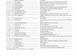 repair manual Cat Diesel Engine 3.3 Liter (4.2032) Testing & Adjusting Manual PDF - 6