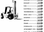 spare parts catalog Cat Lift Trucks V250, V300 Parts Book PDF - 1
