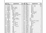 spare parts catalog Cat Lift Trucks V250, V300 Parts Book PDF - 4
