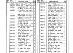 spare parts catalog Cat Lift Trucks V30C, V35C, V40C, V45C, V50C Parts Manual PDF - 2