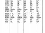 spare parts catalog Cat Lift Trucks V30C, V40C, V50C HMBN2561 Parts Manual PDF - 5