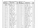 spare parts catalog Cat Lift Trucks V30C, V40C, V50C Parts Book PDF - 2