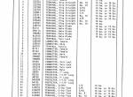 spare parts catalog Cat Lift Trucks V41B, V51B, V60B Parts Book HEBN2527 PDF - 2