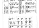 spare parts catalog Cat Lift Trucks V41B, V51B, V60B Parts Book PDF - 5