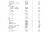 spare parts catalog Cat Lift Trucks V55B, V60B Parts Book PDF - 1