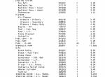 spare parts catalog Cat Lift Trucks V55B, V60B Parts Manual SEBN2515-01 PDF - 1