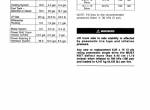 repair manual Cat Lift Trucks V60D thru V80D Maintenance Manual PDF - 3