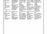 spare parts catalog Cat Lift Trucks VC60C Parts Manual PDF - 5